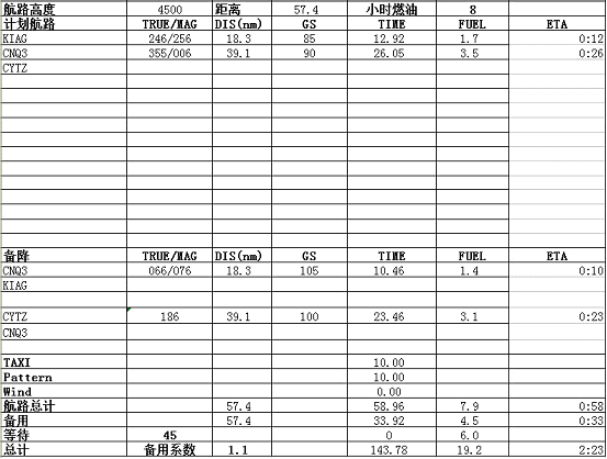 Image:第一百二十站 入境加拿大 - 从尼亚加拉瀑布城到多伦多（KIAG - CNQ3 - CYTZ）